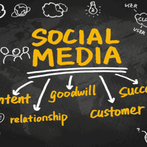Social media marketing in Wilmington, NC - Power of social media marketing. 